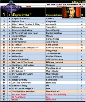 Ranking 96 de 1998